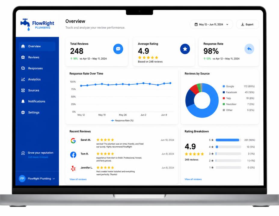 Review dashboard and reporting for a plumbing business