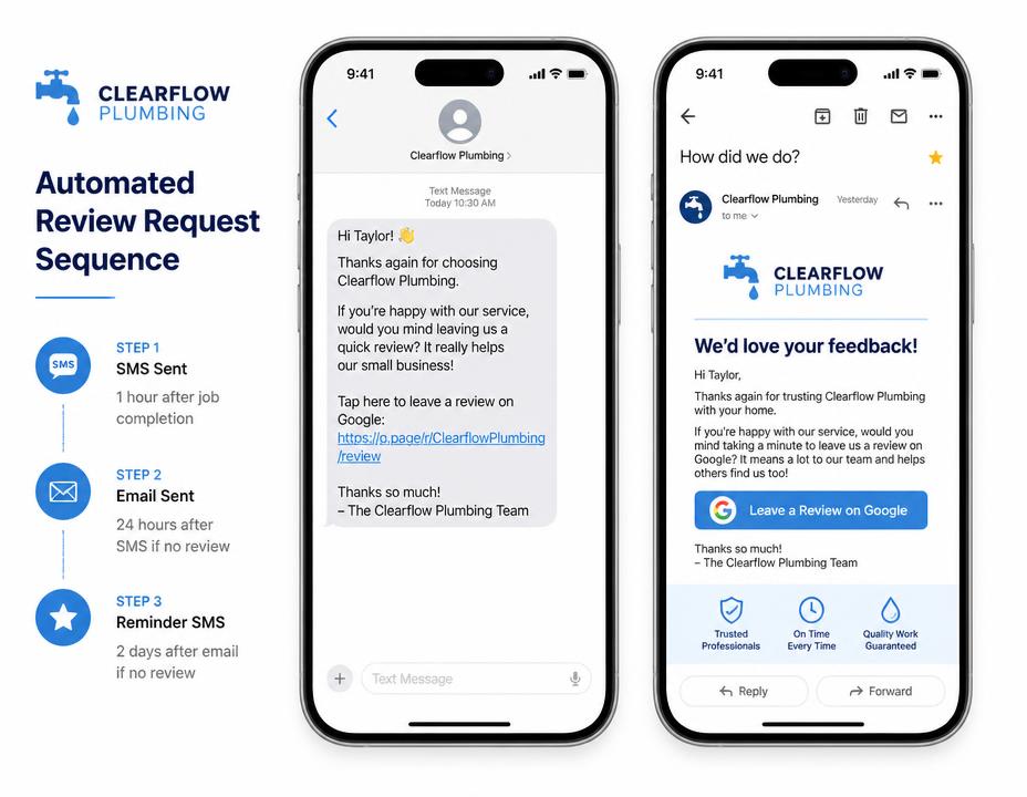 Post-installation SMS and email automations for plumbers